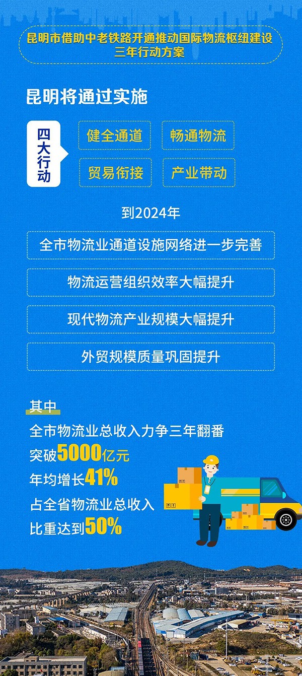 昆明借助中老铁路推动国际物流