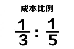 深圳：青岛总运费成本比例