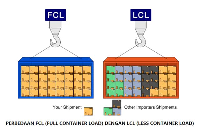 Perbedaan-LCL-DAN-FCL