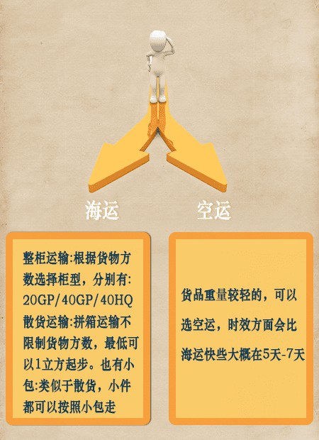 马来西亚海运专线 双清到门一站式服务