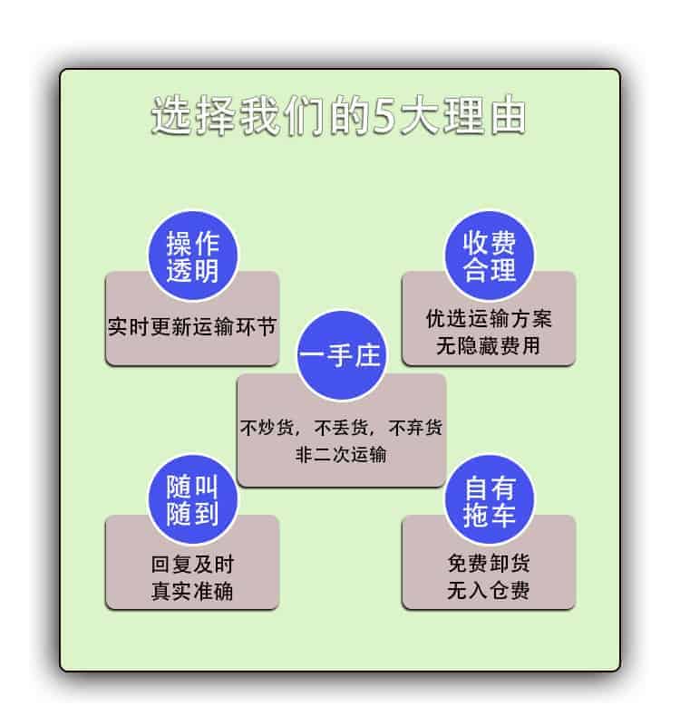 广州至新加坡 海运专线双清到门广州至新加坡 海运专线双清到门
