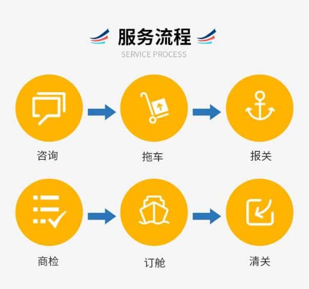 海淘家具如何海运到马来西亚