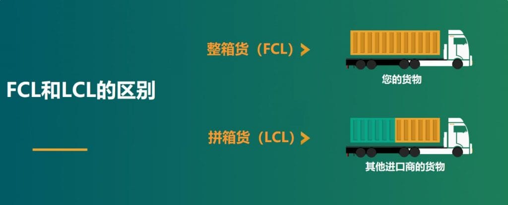 防盗门窗海运马来西亚，整柜拼箱专线双清到门-递接物流