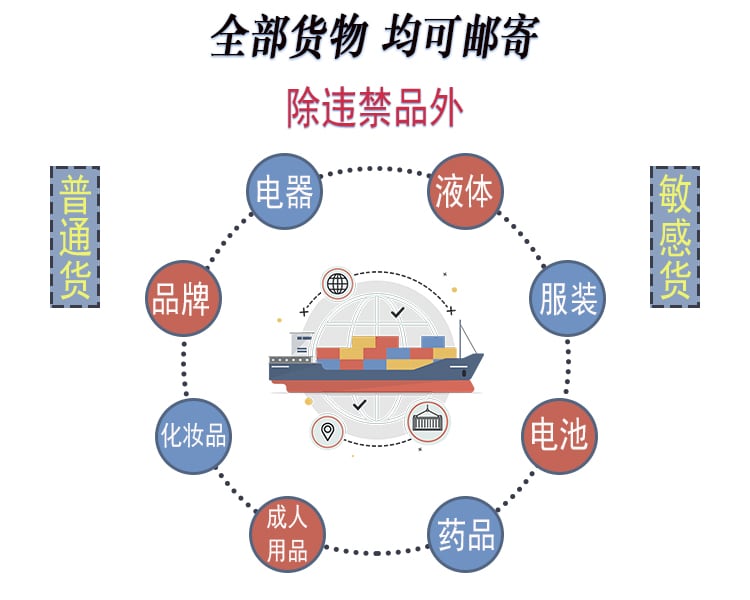 空气炸锅家居电器海运美国家具、瓷砖、大型机械海运专线-递接物流