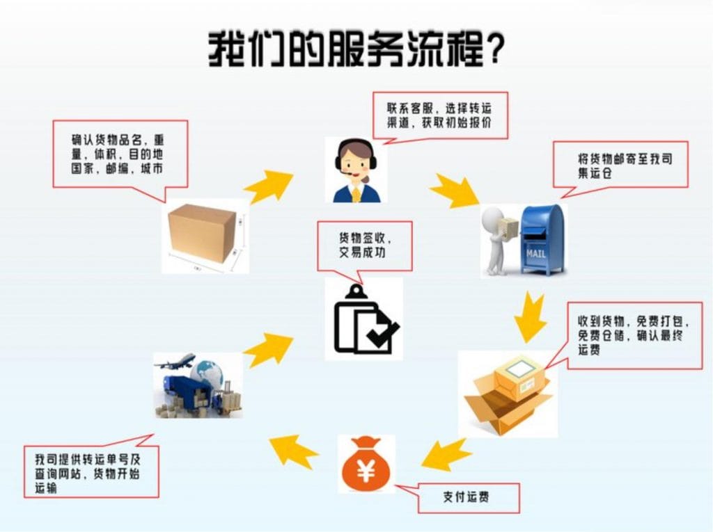 各种大件家具:沙发,装饰画,床到澳洲悉尼墨尔本，大件派送到门