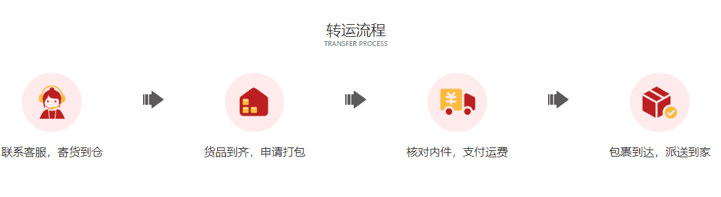 澳洲海运/空运运输流程