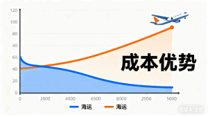 中国海运到新加坡价格